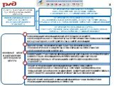 Совет по транспортной политике при Интеграционном комитете ЕВРАЗЭС. ИННОВАЦИОННЫЙ ЦЕНТР ЕВРАЗЭС В СФЕРЕ ЖЕЛЕЗНОДОРОЖНОГО ТРАНСПОРТА. ОТ ИМЕНИ РЕСПУБЛИКИ БЕЛАРУСЬ – ГОСУДАРСТВЕННОЕ ОБЪЕДИНЕНИЕ «БЕЛОРУССКАЯ ЖЕЛЕЗНАЯ ДОРОГА»: ШУБАДЕРОВ В.Н., ГЛАВНЫЙ ИНЖЕНЕР. ОТ ИМЕНИ РЕСПУБЛИКИ КАЗАХСТАН– АО «НАЦИОНАЛЬ