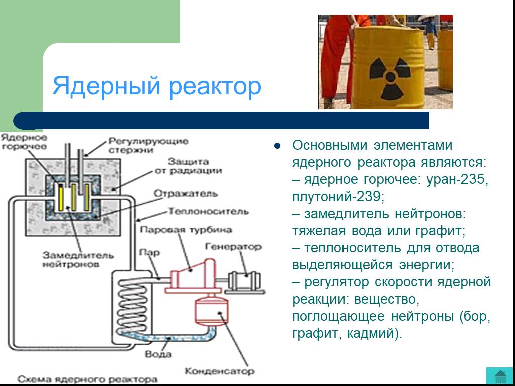 Горючее ядерного реактора. Основными элементами ядерного реактора являются:. Основные элементы ядерного реактора. Элементы ядерного реактора топливо Уран 235. Горючее в ядерном реакторе.