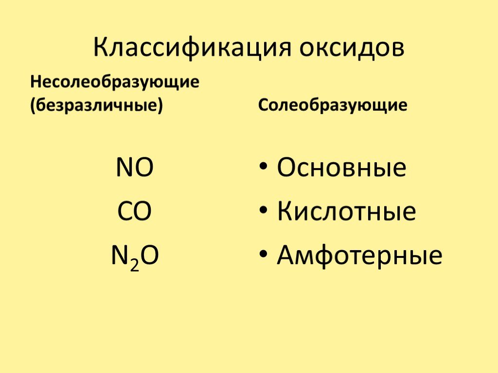 N2o3 солеобразующий. Оксиды основные амфотерные и кислотные несолеобразующие. Классификация оксидов Солеобразующие и несолеобразующие.