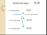 Молекула воды Н2О. 5 молекул воды Н2О коэффициент - показывает число молекул 10 молекул воды Н2О 12 молекул воды Н2О