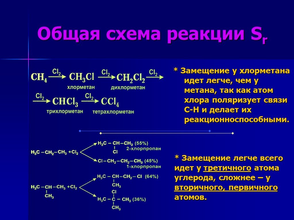 Среда метана. Реакция замещения метана. Хлорметан. Реакция замещения метана с хлором. Реакция неполного разложения метана.