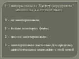 5. Заинтересовала ли Вас тема мероприятия? Оцените по 4-балльной шкале: 0 – не заинтересовала; 1 – только некоторые факты; 2 – многое заинтересовало; 3 – заинтересовало настолько, что продолжу самостоятельное знакомство с этой темой