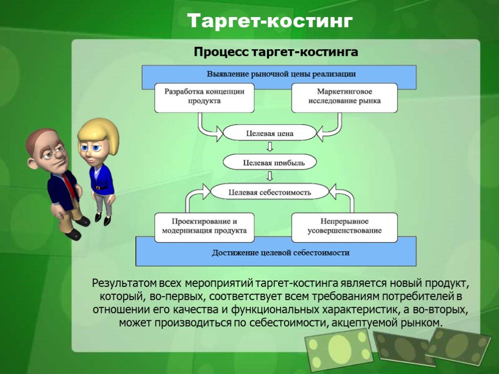 В каких целях используют таргет. Таргет костинг. Процесс таргет костинга. Таргет костинг учет затрат. Таргет костинг презентация.