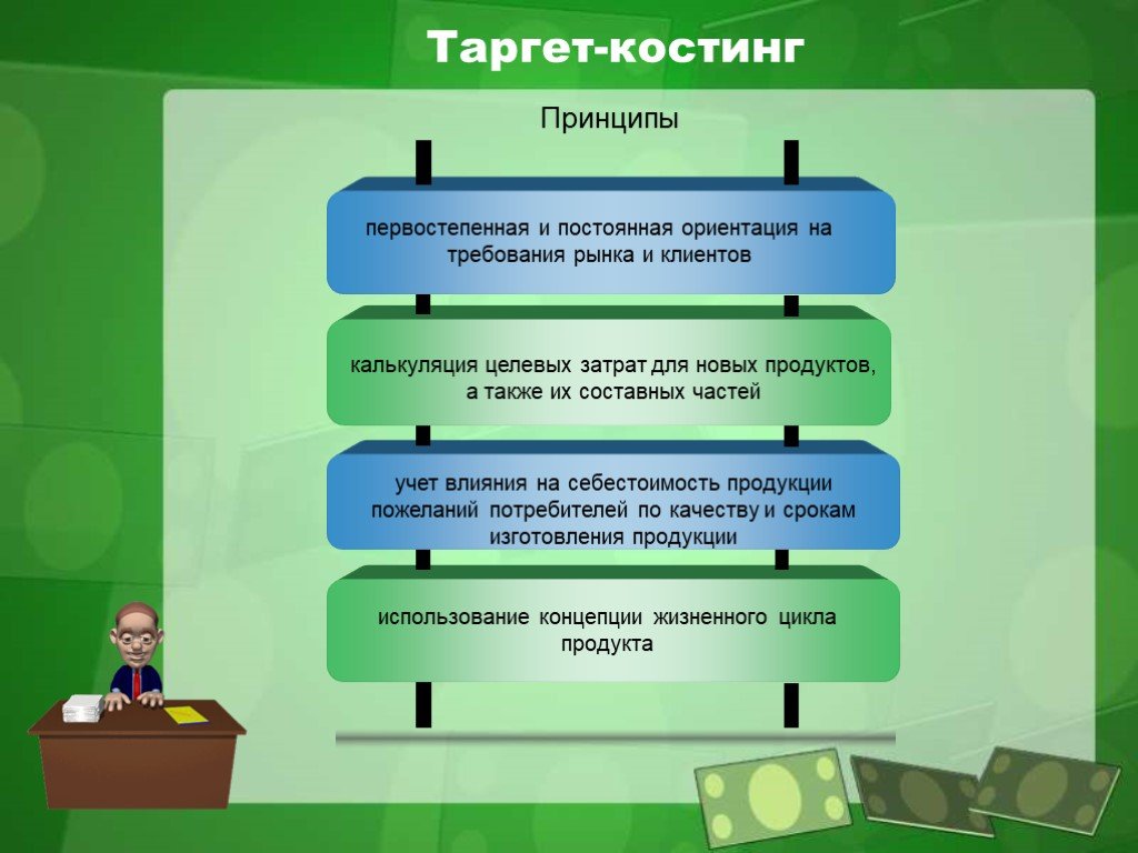 В каких целях используют таргет. Таргет костинг. Этапы таргет костинг. Таргет костинг презентация. Система калькулирования таргет-костинг.