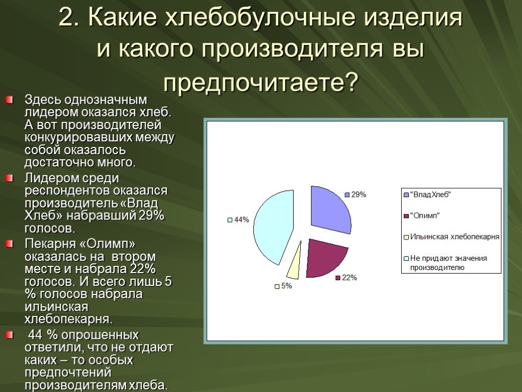 Среди респондентов. Какой хлеб вы предпочитаете?.