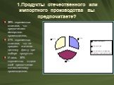 1.Продукты отечественного или импортного производства вы предпочитаете? 39% опрошенных ответили, что предпочитают импортного производителя, 31% опрошенных ответили, что не придают значения данному факту при выборе продуктов. И лишь 30% опрошенных отдали своё предпочтение отечественному производителю