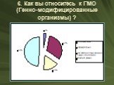 6. Как вы относитесь к ГМО (Генно-модифицированные организмы) ?