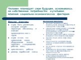 Человек планирует свое будущее, основываясь на собственных потребностях и учитывая влияние социально-экономических факторов. Внешние факторы: страх быть уволенным, который создает нервозную обстановку и снижает производительность труда; страх оттого, что применение нового оборудования может приводит