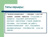 Типы карьеры: 1) Профессиональная – связана с ростом знаний, умений, навыков. Сотрудник в процессе трудовой деятельности проходит различные стадии развития: обучение, поступление на работу, профессиональный рост, поддержка индивидуальных способностей, уход на пенсию.