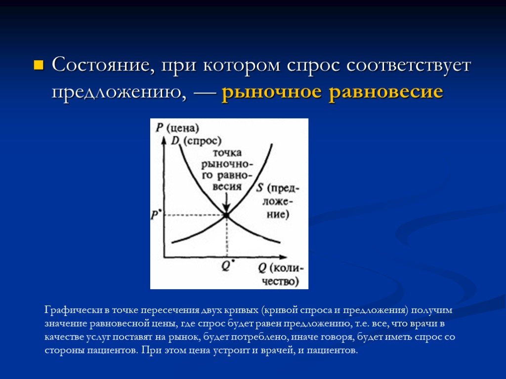 Равновесие цен предложения. Пересечение спроса и предложения. Точка спроса и предложения. Спрос предложение и рыночное равновесие. Точка равновесия спроса и предложения.