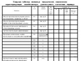 Сводная таблица основных показателей, комплексно характеризующих хозяйственную деятельность в отчетном периоде