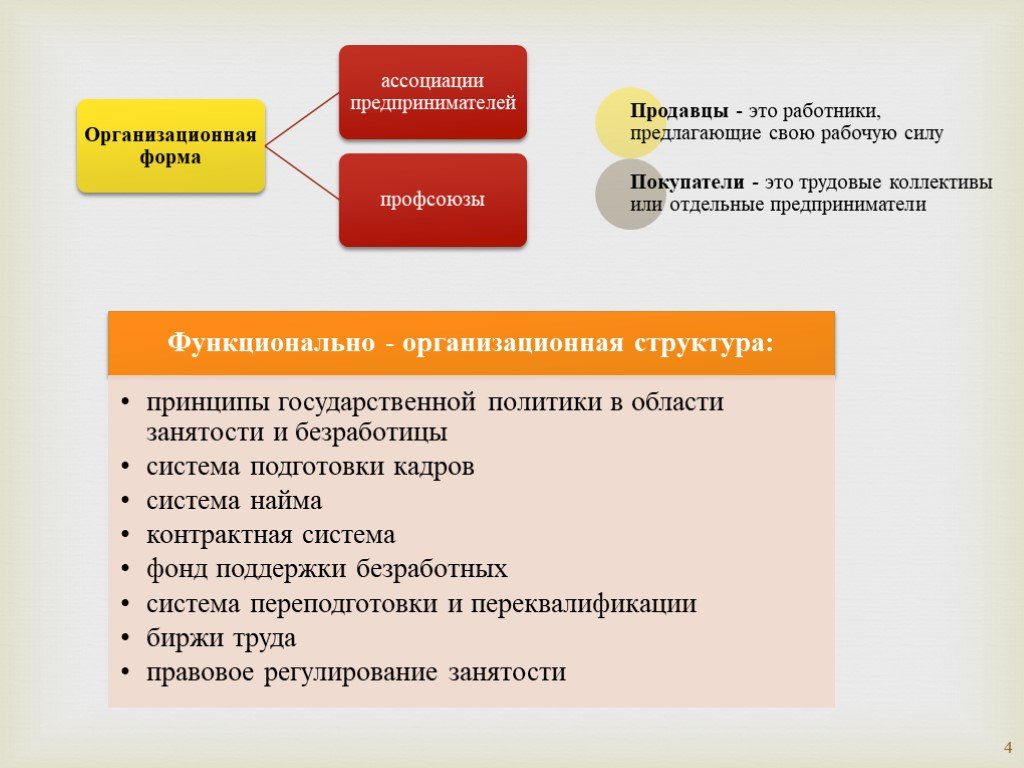 Формы ассоциации. Контрактная система найма.. Трудовой договор и контрактная система найма. Контрактная форма найма работников. Контрактная система найма на работу.