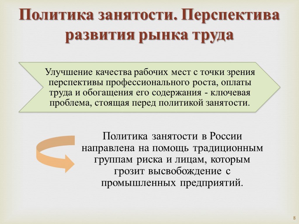 Проект исследование рынка труда в россии