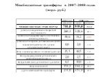 Межбюджетные трансферты в 2007-2008 годах (млрд. руб.)