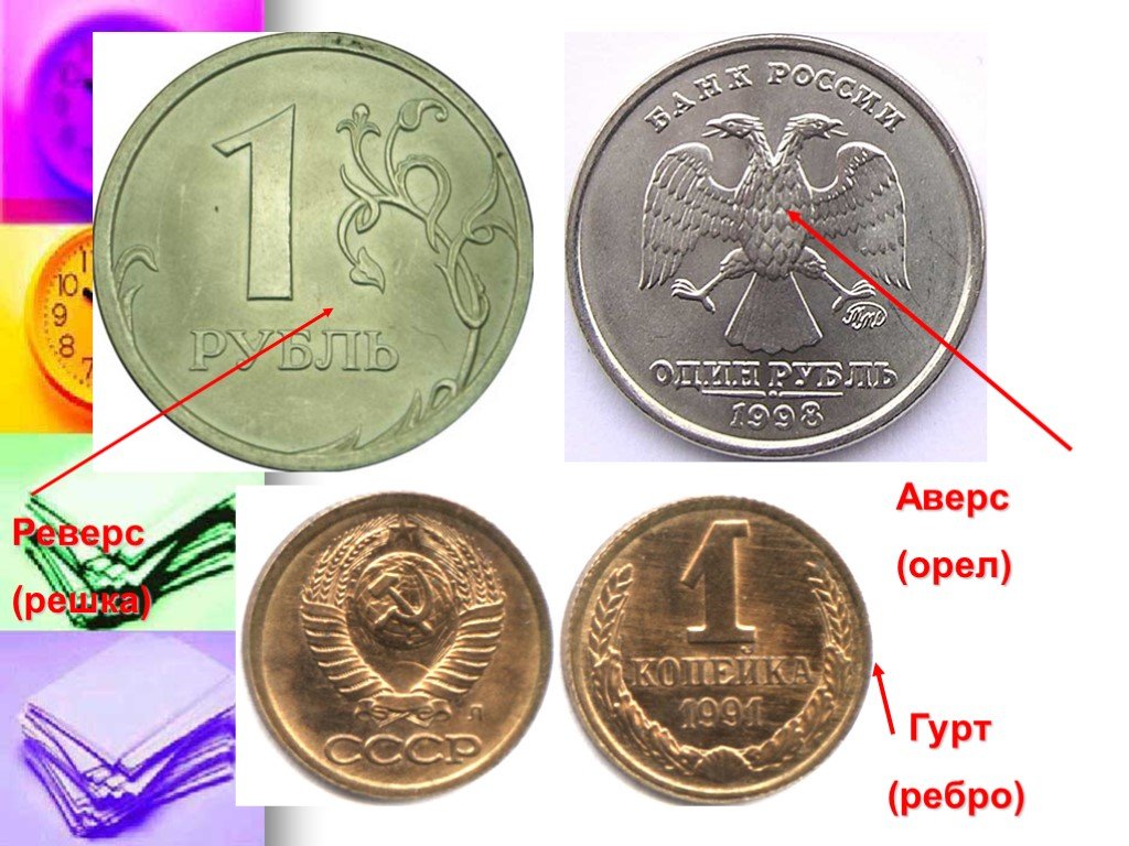 Какая сторона монеты лицевая. Аверс и реверс монеты. Аверс и реверс монеты Орел и Решка. Реверс (сторона монеты). Гурт монеты.