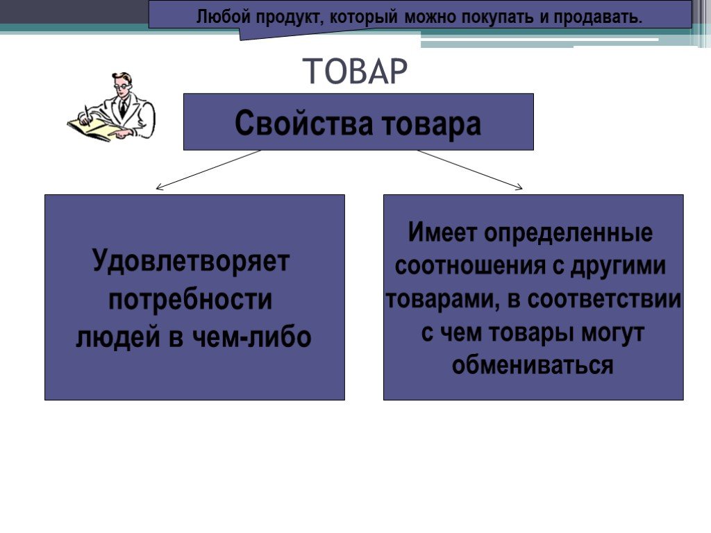 Любой продукт. Любой товар удовлетворяет потребности людей.. Уникальные свойства товара это. Любой товар обладает определенной ценностью. Любой обладает определённой ценностью иначе.