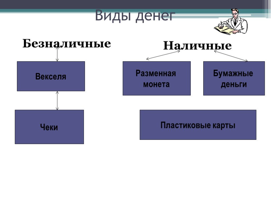 Наличные деньги презентация