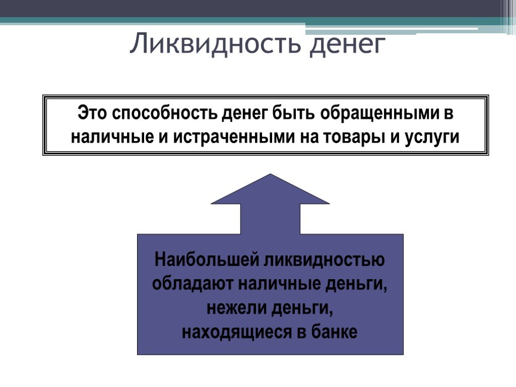 Ликвидность это способность. Ликвидность денег. Ликвидность это простыми словами. Ликвидные деньги это. Ликвидность это в экономике.