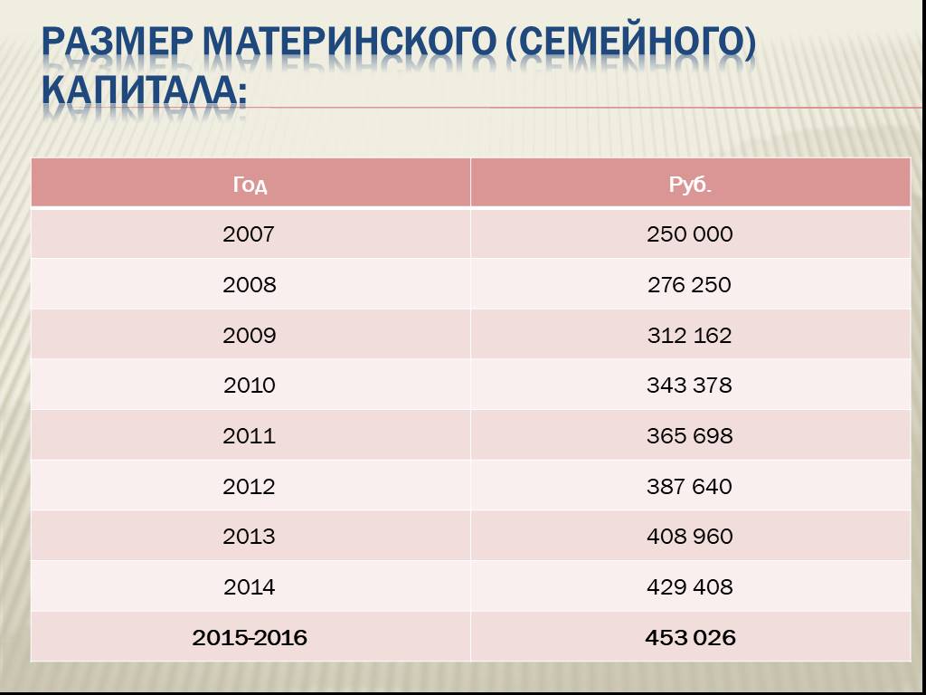 Материнский капитал в 2008. Мат капитал в 2017 году размер. Размер материнского капитала с 2007 по 2021 таблица. Размер материнского (семейного) капитала. Размер суммы материнского капитала.