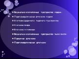 Фасциально-клетчаточные пространства ладони: Подапоневротическая флегмона ладони Флегмона срединного ладонного пространства Флегмона тенара Флегмона гипотенара Фасциально-клетчаточные пространства тыла кисти: Подкожная флегмона Подапоневротическая флегмона