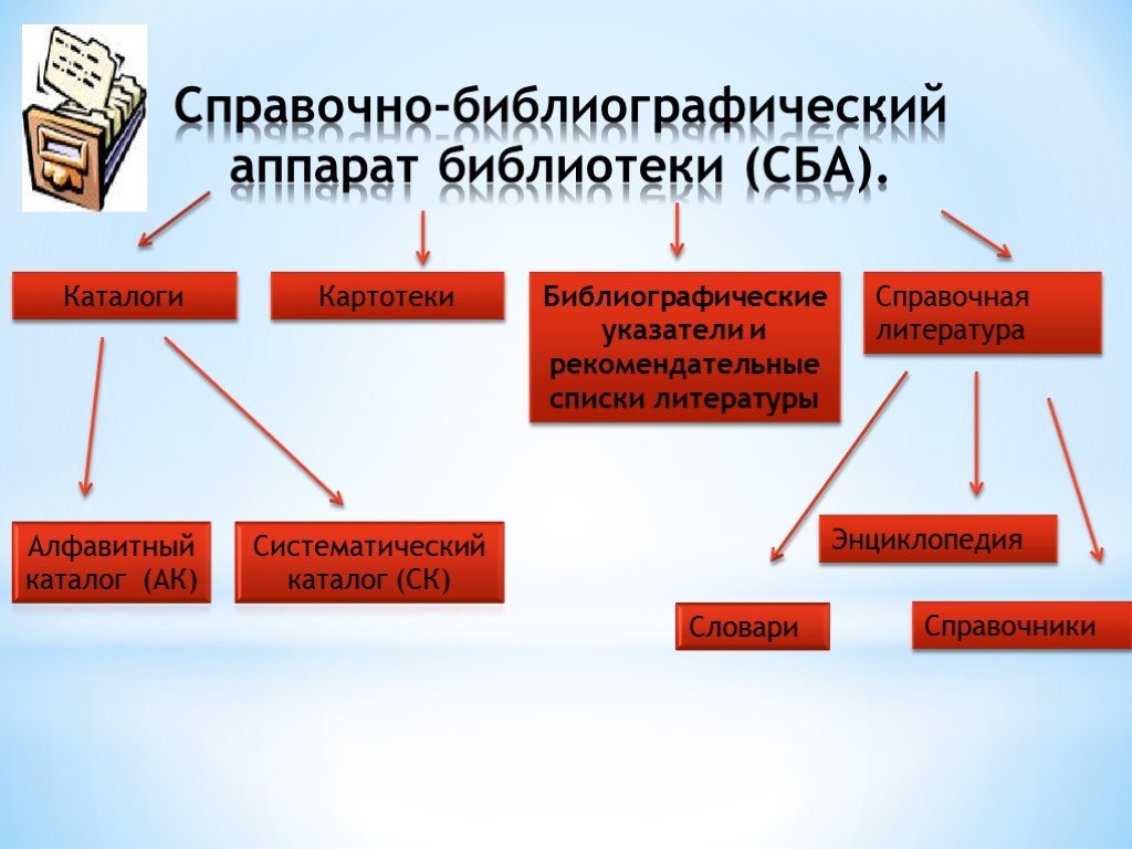 Презентация на тему каталоги. Справочно – поисковый аппарат картотеки. Справочно -библиографический аппарат (СБА). Справочно-библиотечный аппарат. СБА библиотеки.