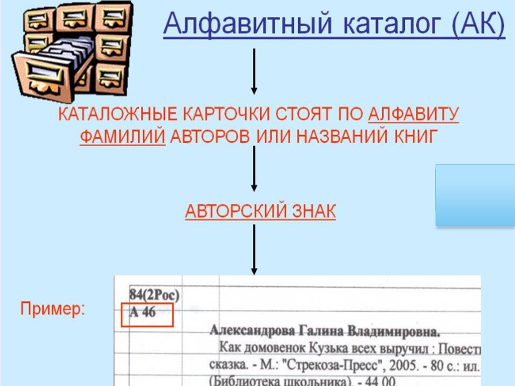 Паспорт каталога библиотеки образец