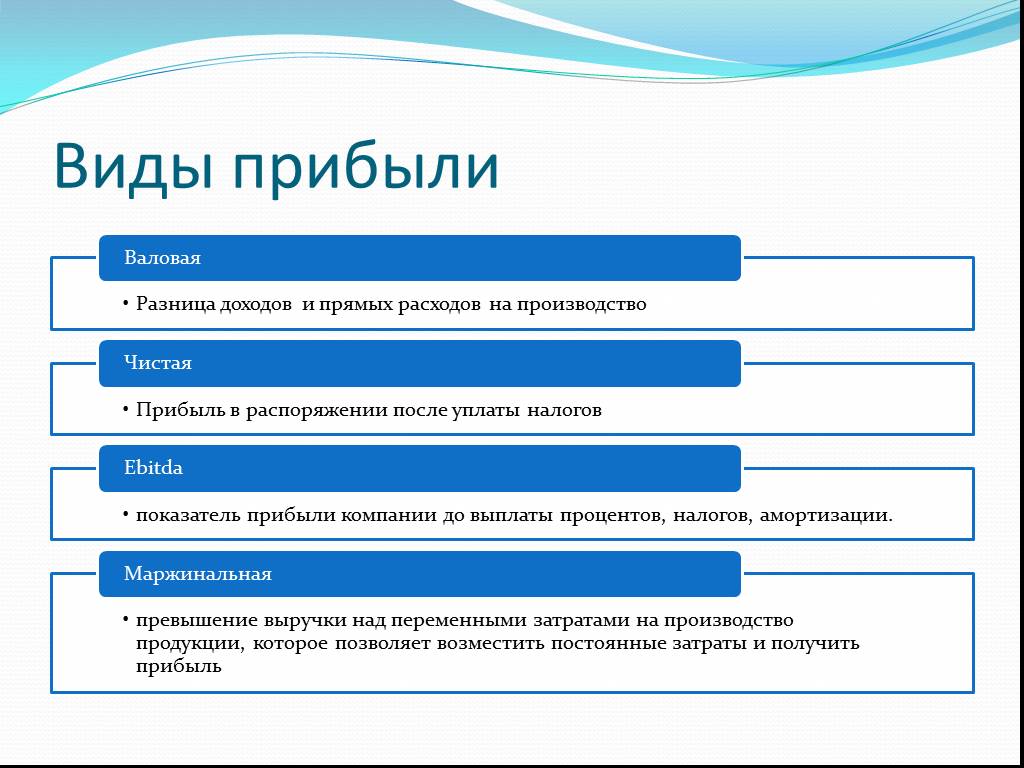 Прибыль и доходы презентация