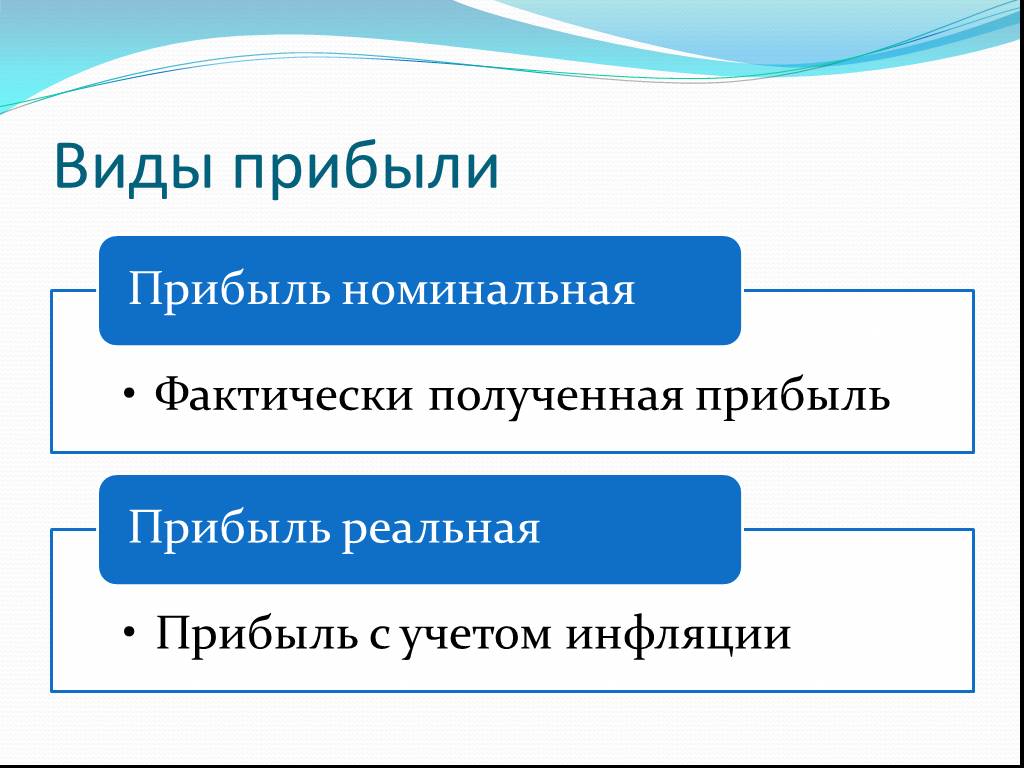 Прибыль предприятия это. Виды прибыли. Прибыль виды. Основные виды прибыли предприятия. Виды финансовых результатов.