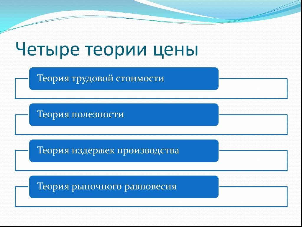 Теория четырех. 4 Теории прессы таблица. 4 Теории стоимости. Шрамм четыре теории. Теория 4с.