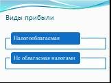 Доходы и прибыль Слайд: 32