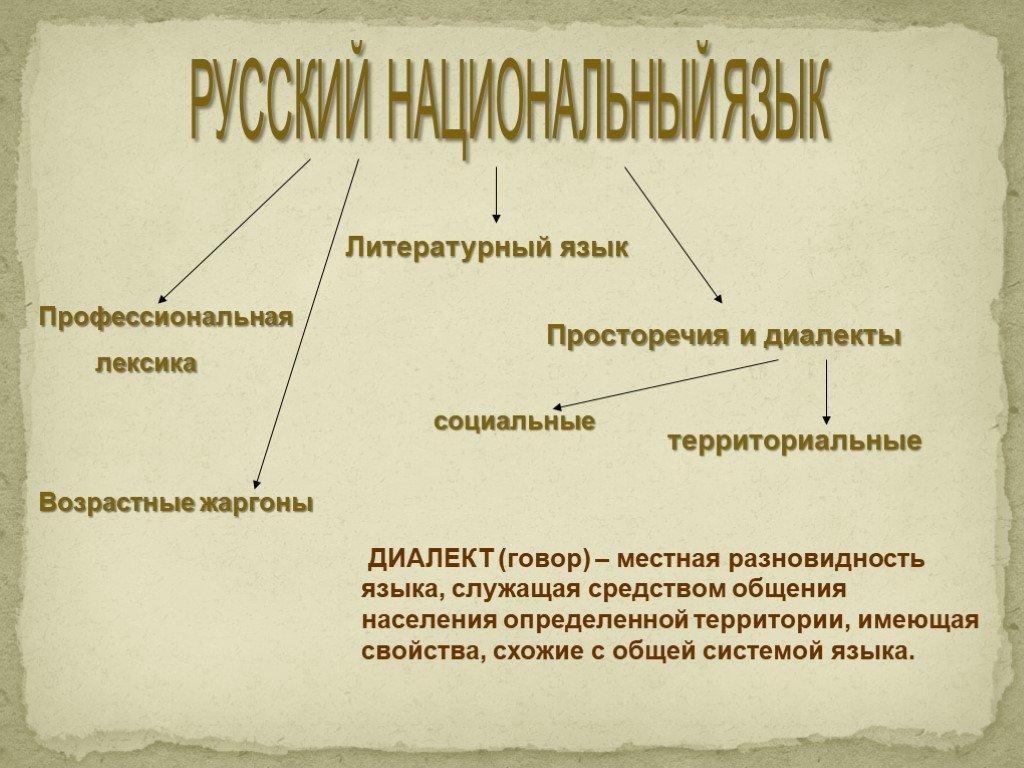 Русский язык существует с века. Структура русского национального языка схема. Литературный язык это. Виды литературного языка. Диалектный язык и литературный язык.
