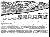 Рис. Схематический разрез интрузива Норильск-1 (по М.Годлевскому, /Авдонин и др.1998/) 1–10 - вмещающие породы: 1- гипсово-карбонатные девона, 2 – угленосные пермо-карбона, 3 – угли, 4 – щелочные базальты, 5 – двуполевошпатовые базальты, 6 – толеитовые базальты, 7 – плагиофировые базальты, 8 – туффи