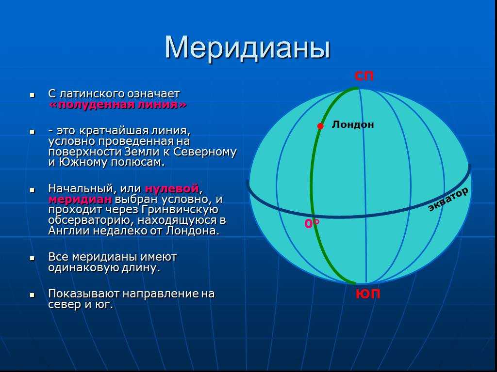 Параллель и меридиан поверхности. Экватор Гринвичский Меридиан Меридиан 180 градусов. Географическая система координат. Начальный Меридиан. Экватор Меридиан параллель.