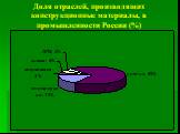 Доля отраслей, производящих конструкционные материалы, в промышленности России (%)