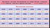 Численность населения Омской области на 1 января 2012 года составляет 1974820 жителей, в том числе городское население — 1414438 человек (71,62 %).