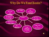 Why Do We Read Books? Book s To discover new things For pleasure For study For rest and relaxing It’s interesting, exiting To improve knowledge To get additional knowledge For fun and profit To get a lot of information