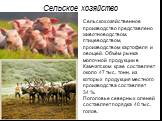 Сельское хозяйство. Сельскохозяйственное производство представлено животноводством, птицеводством, производством картофеля и овощей. Объём рынка молочной продукции в Камчатском крае составляет около 47 тыс. тонн, из которых продукция местного производства составляет 34 %. Поголовье северных оленей с