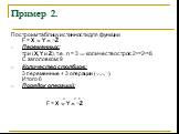 Пример 2. Построим таблицу истинности для функции F = X  Y  ¬Z Переменных: три (X, Y и Z), т.е. n = 3  количество строк: 2n=23=8. С заголовком: 9 Количество столбцов: 3 переменные + 3 операции (,,¬). Итого 6 Порядок операций: 3 2 1 F = X  Y  ¬Z