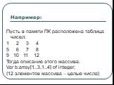 Например: Пусть в памяти ПК расположена таблица чисел: 2 3 4 6 7 8 10 11 12 Тогда описание этого массива: Var b:array[1..3,1..4] of integer; {12 элементов массива – целые числа}