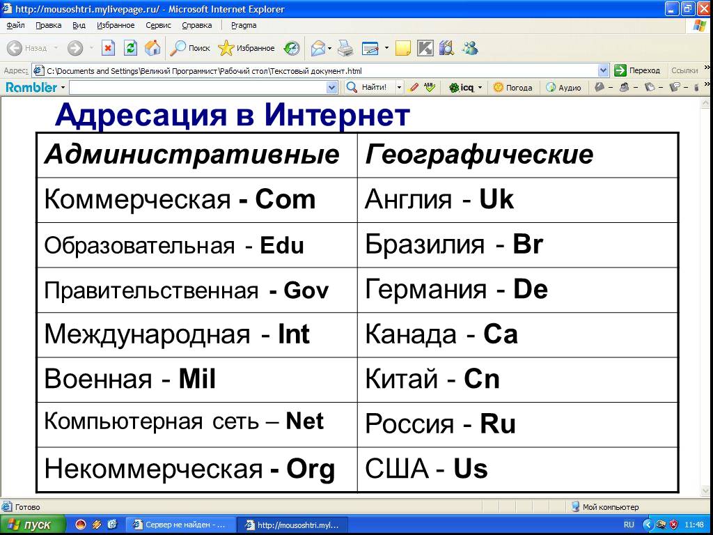 Картинки адресация в сети интернет