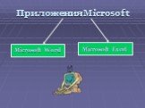 Приложения Microsoft Microsoft Word Microsoft Excel