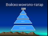 Войско монголо-татар. хан