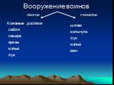 Вооружение воинов лёгкое тяжёлое. Кожаные доспехи сабля секира аркан копьё лук. шлем кольчуга лук копьё меч