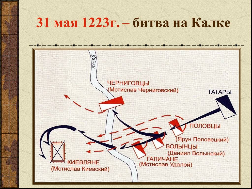 Первая встреча русских с татарами произошла. 31 Мая 1223 битва на реке Калке. Битва на реке Калка 1223 год. Битва на реке Калке 1223 карта. Битва на реке Калке схема битвы.