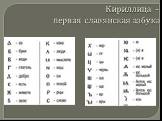 Кириллица – первая славянская азбука