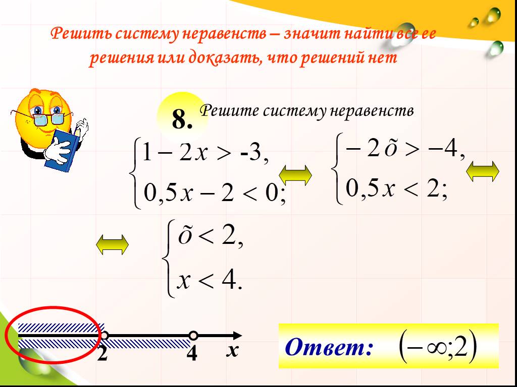 Множество решений какой системы неравенств показано на рисунке