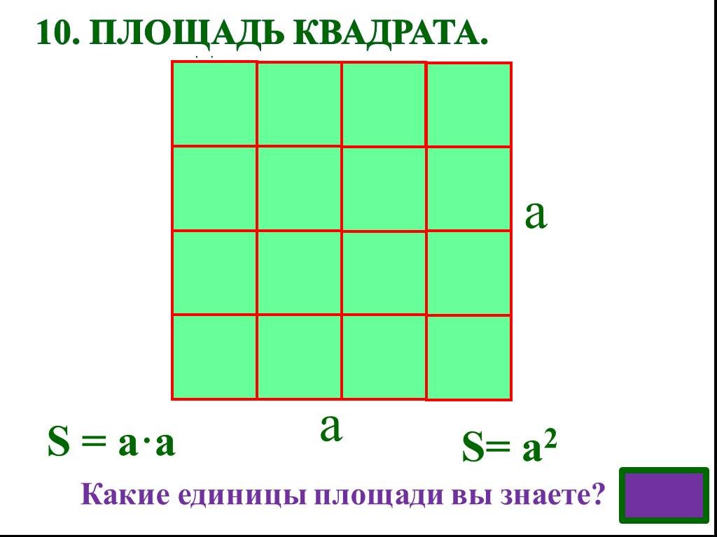 Площадь прямоугольника 16. Площадь квадрата 8 единиц. Конспект по теме: площадь. Единицы площади. Формула площади квадрата.. Какие квадратные. Квадрат площадью 10 единиц.