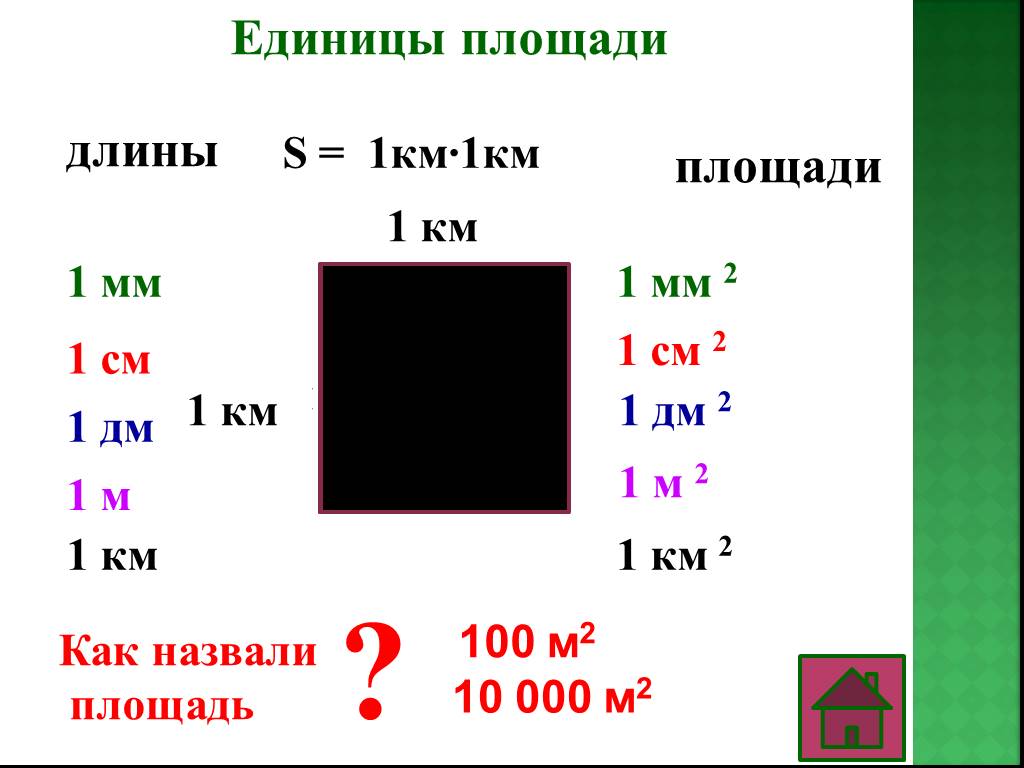 1 км площадь. Единицы площади. Площадь единицы площади. Площадь единицы площади 3 класс. Единицы площади 4 класс.