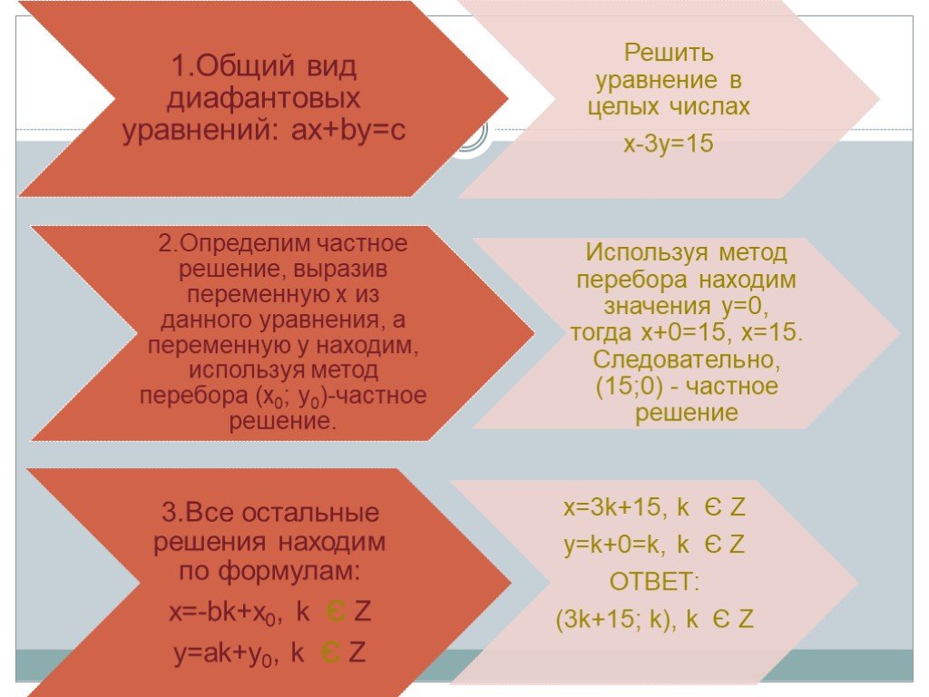 Диофантовы уравнения проект