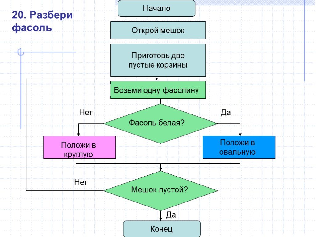 Открой алгоритм. Циклы и ветвления в алгоритмах. Цикл с ветвлением блок схема. Блок схема алгоритма с ветвлением. Алгоритм с разветвлением и циклом.